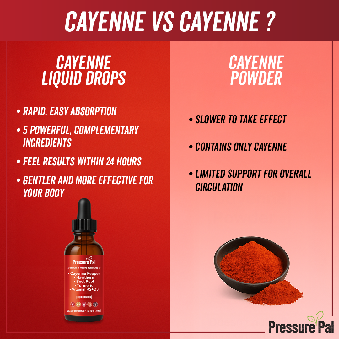 PressurePal™ Cayenne Blood Pressure & Circulation Support Liquid Drops
