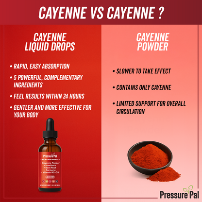 PressurePal™ Cayenne Blood Pressure & Circulation Support Liquid Drops